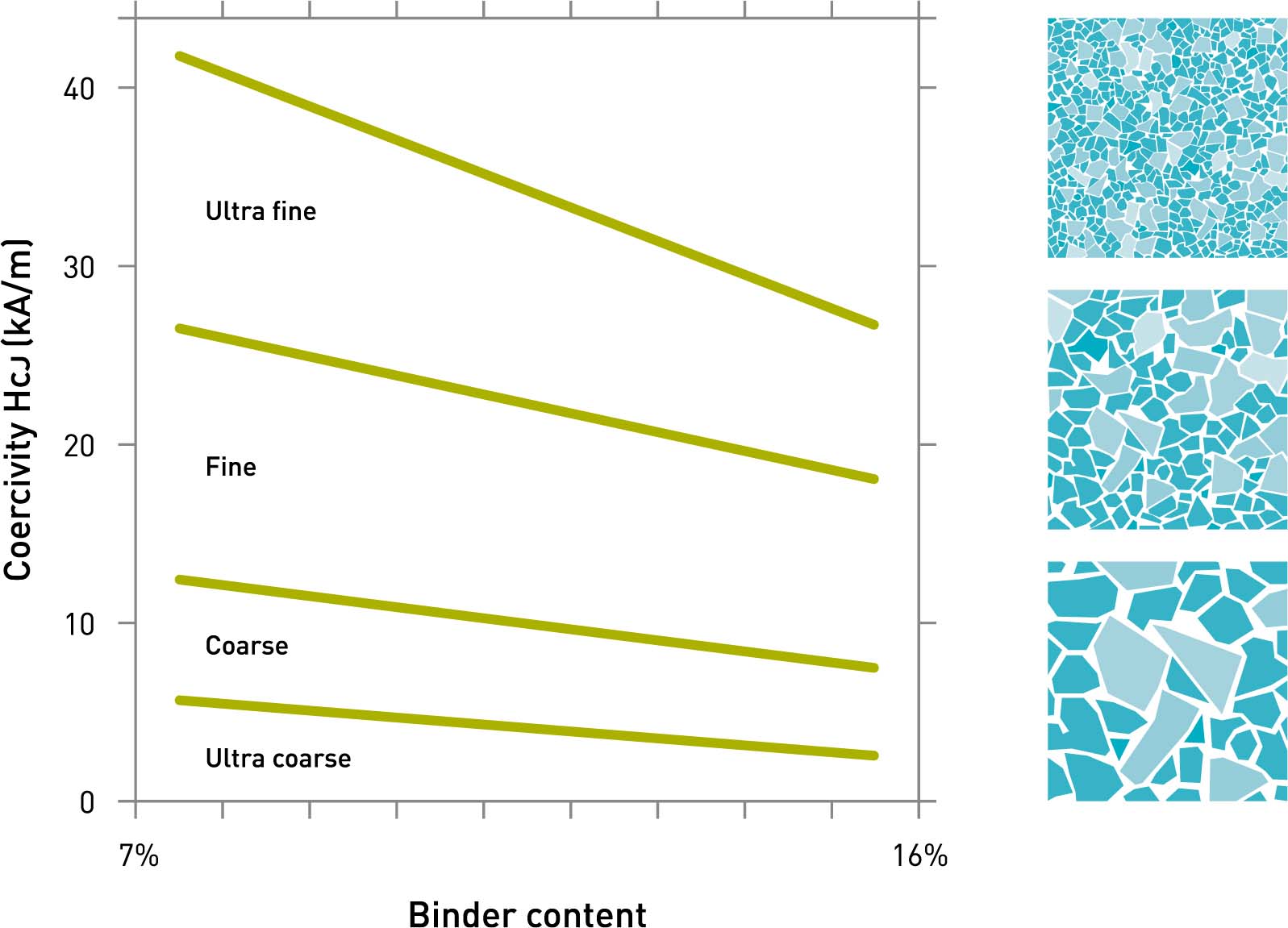 Process control for manufacturing of cemented carbides